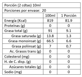 Aceite de Oliva Extra Virgen con Pimiento de Espelette 250 ml Al 'Olivier