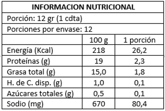Terrina de Pato 100g Fauchon