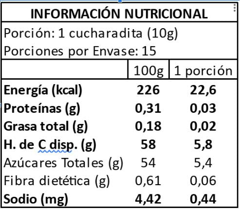 Mermelada Pimientos Rojos y Rocoto 150g Coquinaria