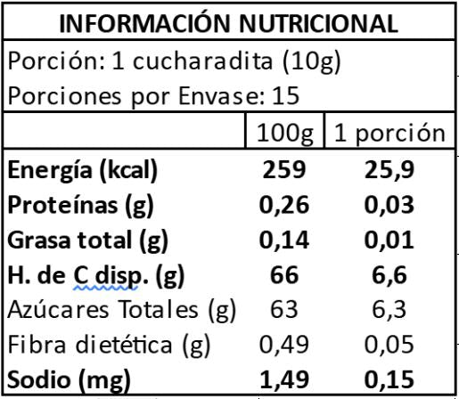 Mermelada Pomelo, Jengibre y Romero 150g Coquinaria